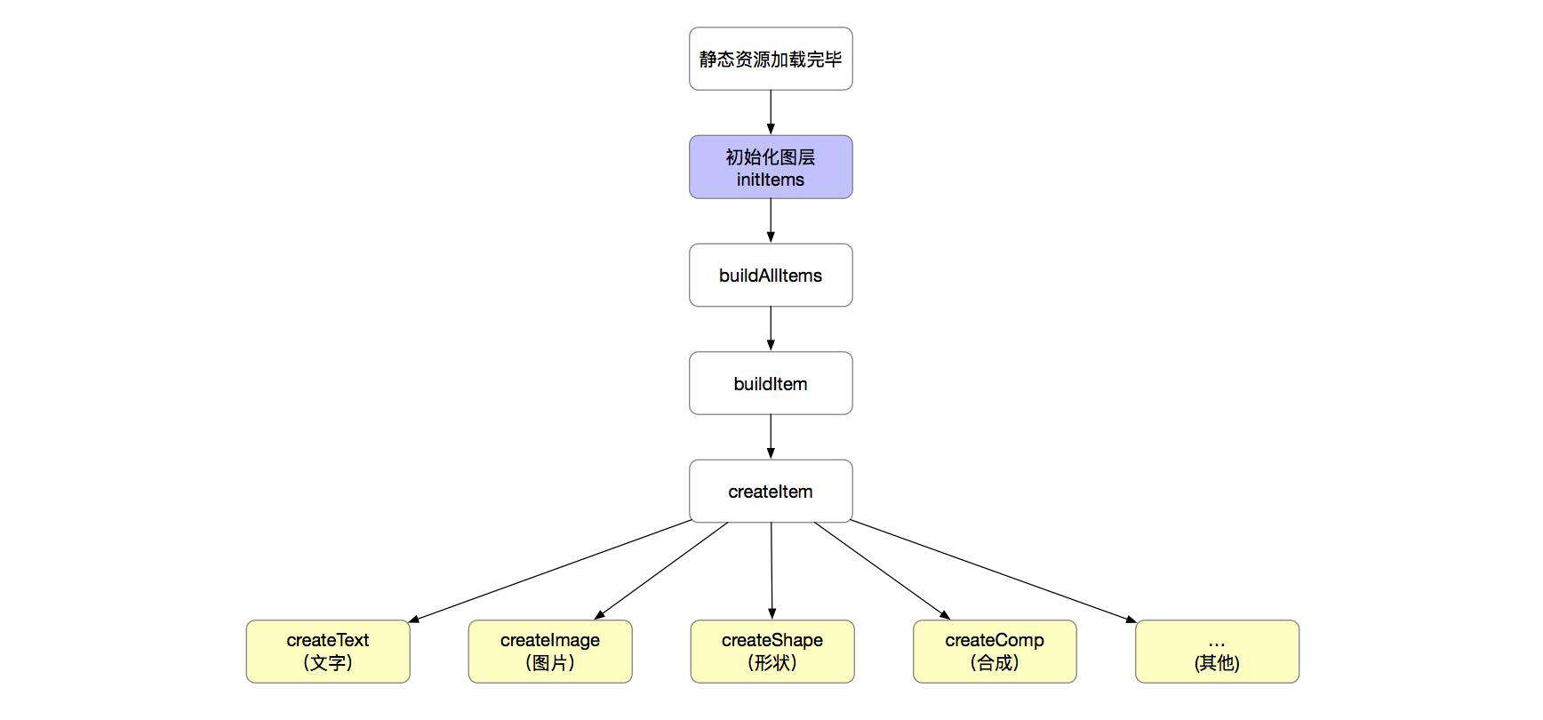 Web 帧动画解决方案 - lottie-web源码剖析